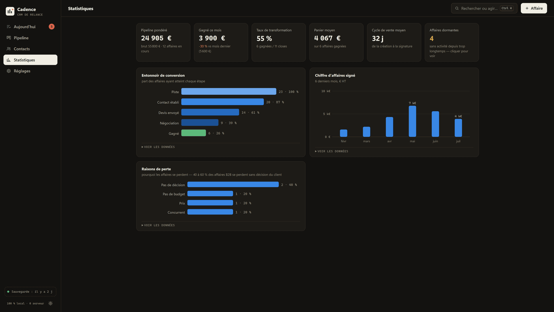 Cadence — CRM de relance open source dans un seul fichier HTML