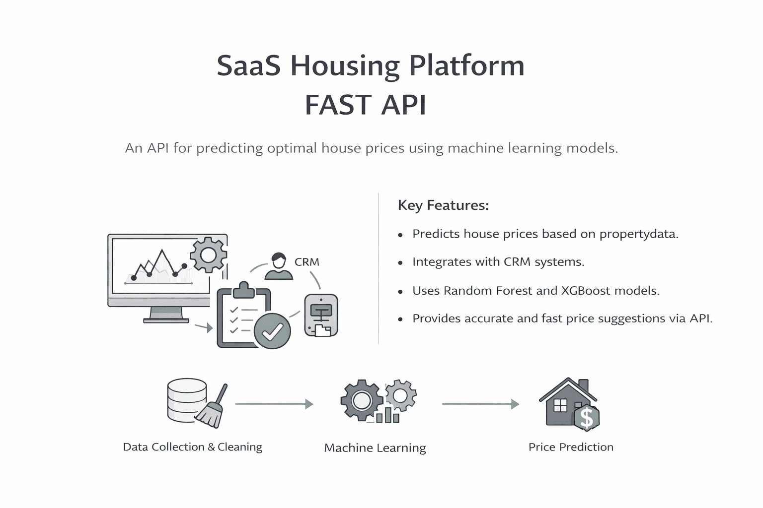 Pricing locatif par IA pour un SaaS immobilier